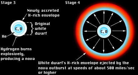 White Dwarf Illustration