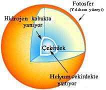 Illustration of a Red Giant