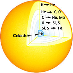 Highly Evolved Star Structure