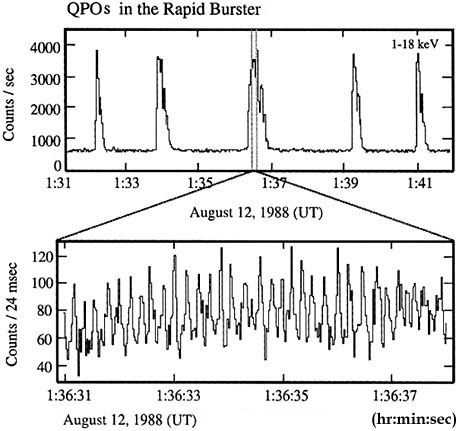 X-ray Bursts